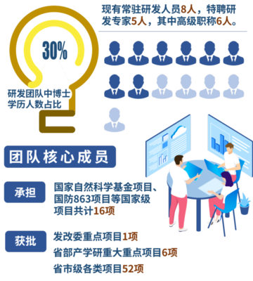 中山研究院科技轉(zhuǎn)化成果豐碩，助力應(yīng)用服務(wù)升級