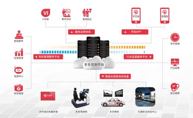 危中尋機(jī) 擁抱變革 多多駕到助力第六屆全國駕培訓(xùn)市場創(chuàng)新發(fā)展大會科技推廣與應(yīng)用服務(wù)