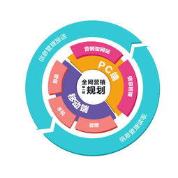 福州招商加盟推廣策略 精準應用科技服務，實現全網營銷高效補位