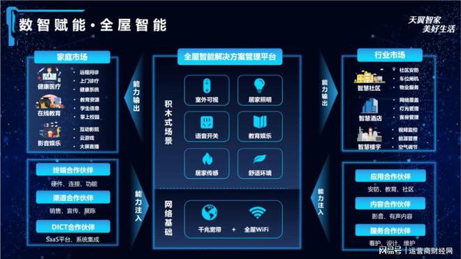 云網融合夯實家庭新基建底座，中國電信智慧家庭公司加速產業數字化進程